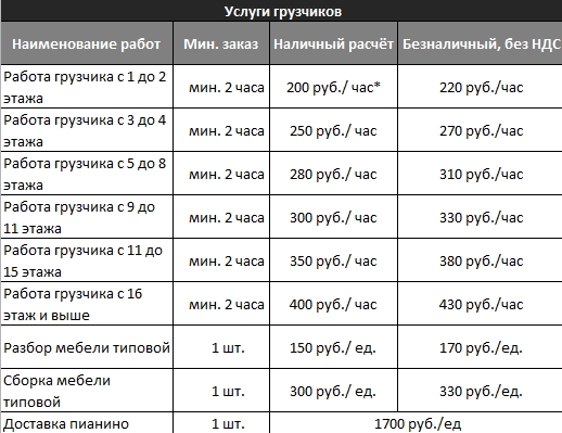 Магазин Этажи Режим Работы